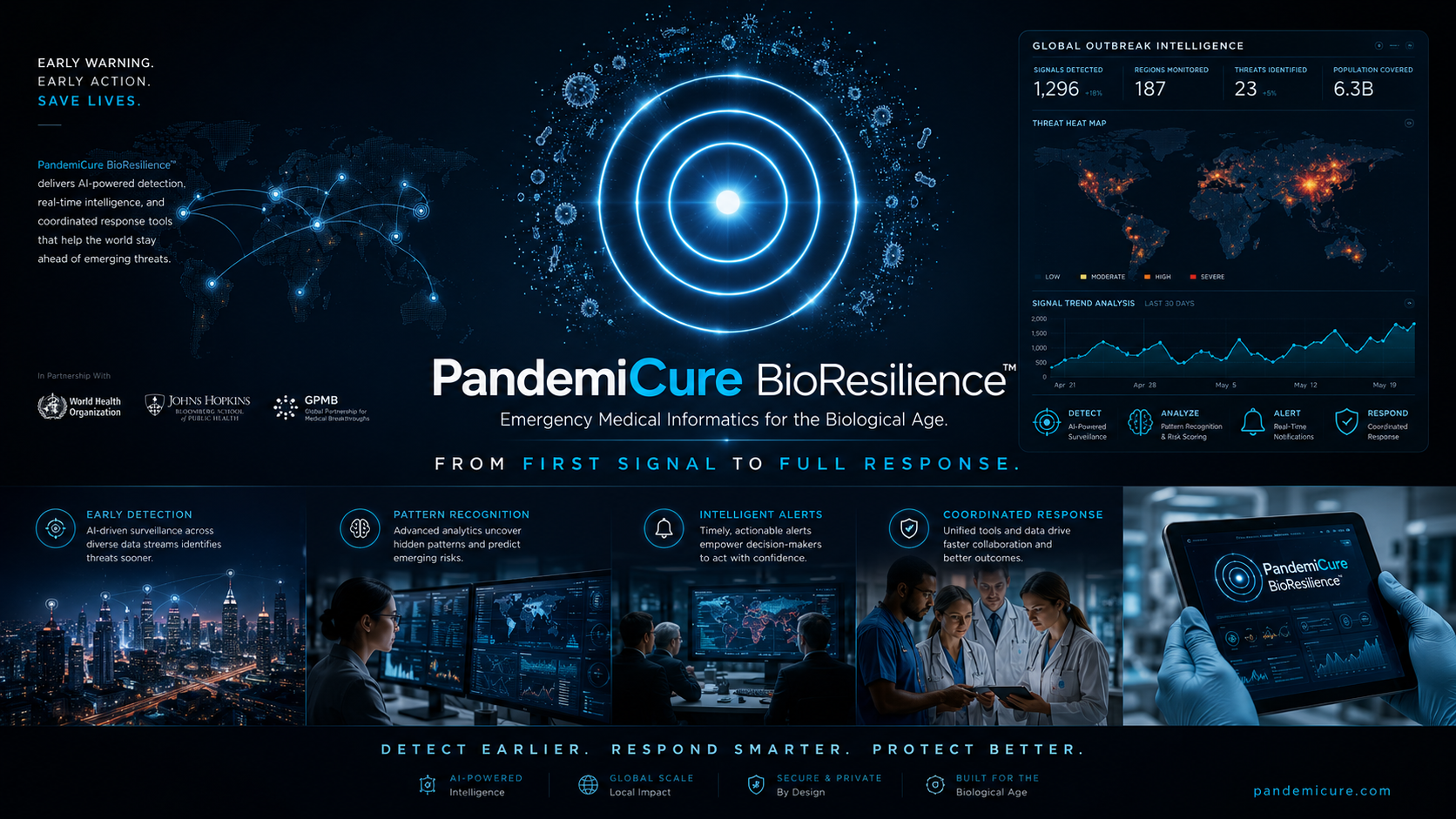 PandemiCure